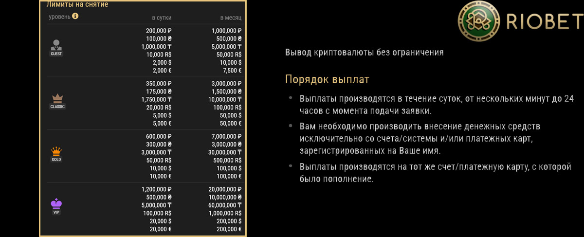 Лимиты на вывод денег в онлайн казино Риобет.